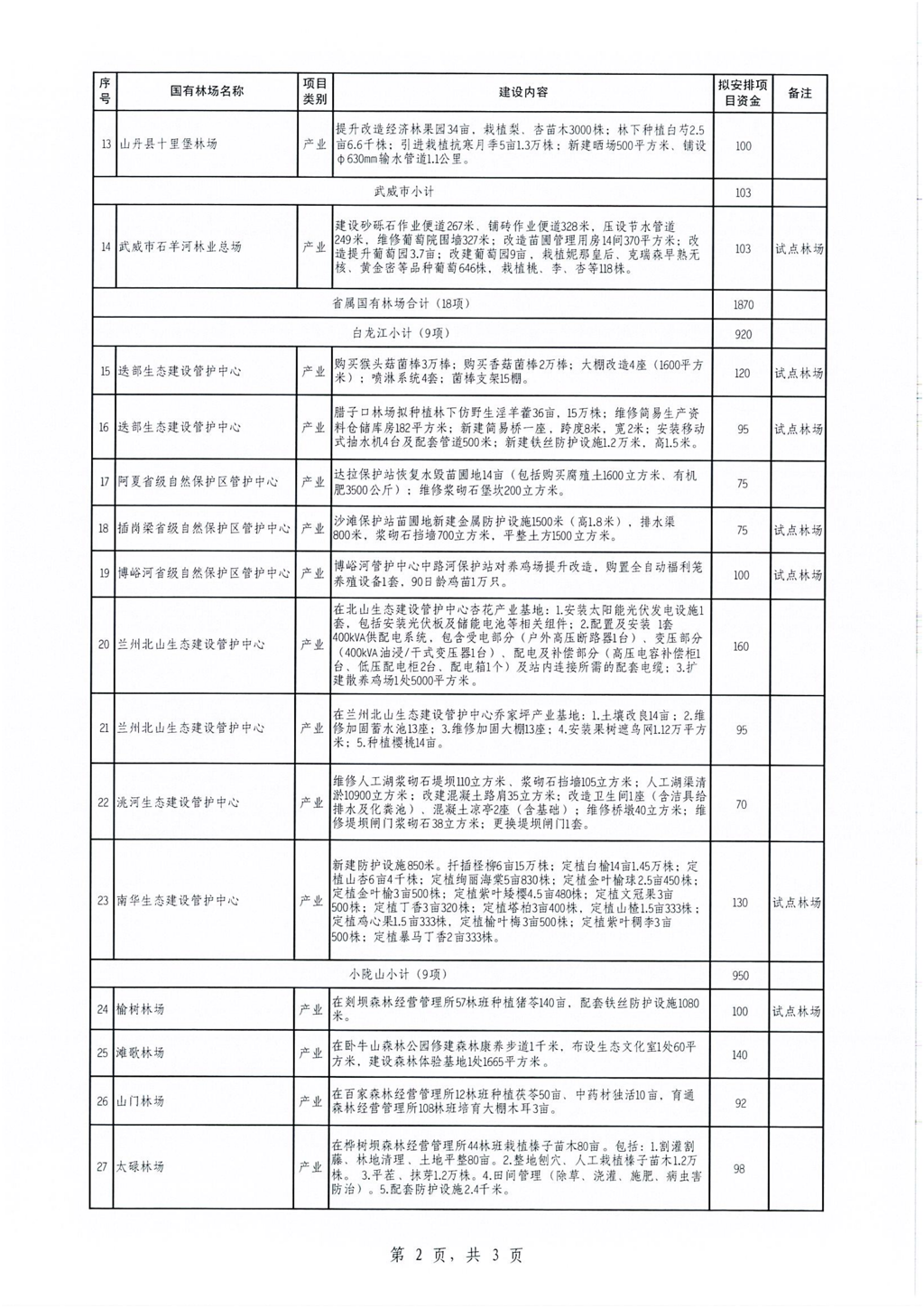甘肃省林业和草原局关于下达2026年中央财政常态化帮扶资金（欠发达国有林场巩固提升）任务计划的通知_04.png