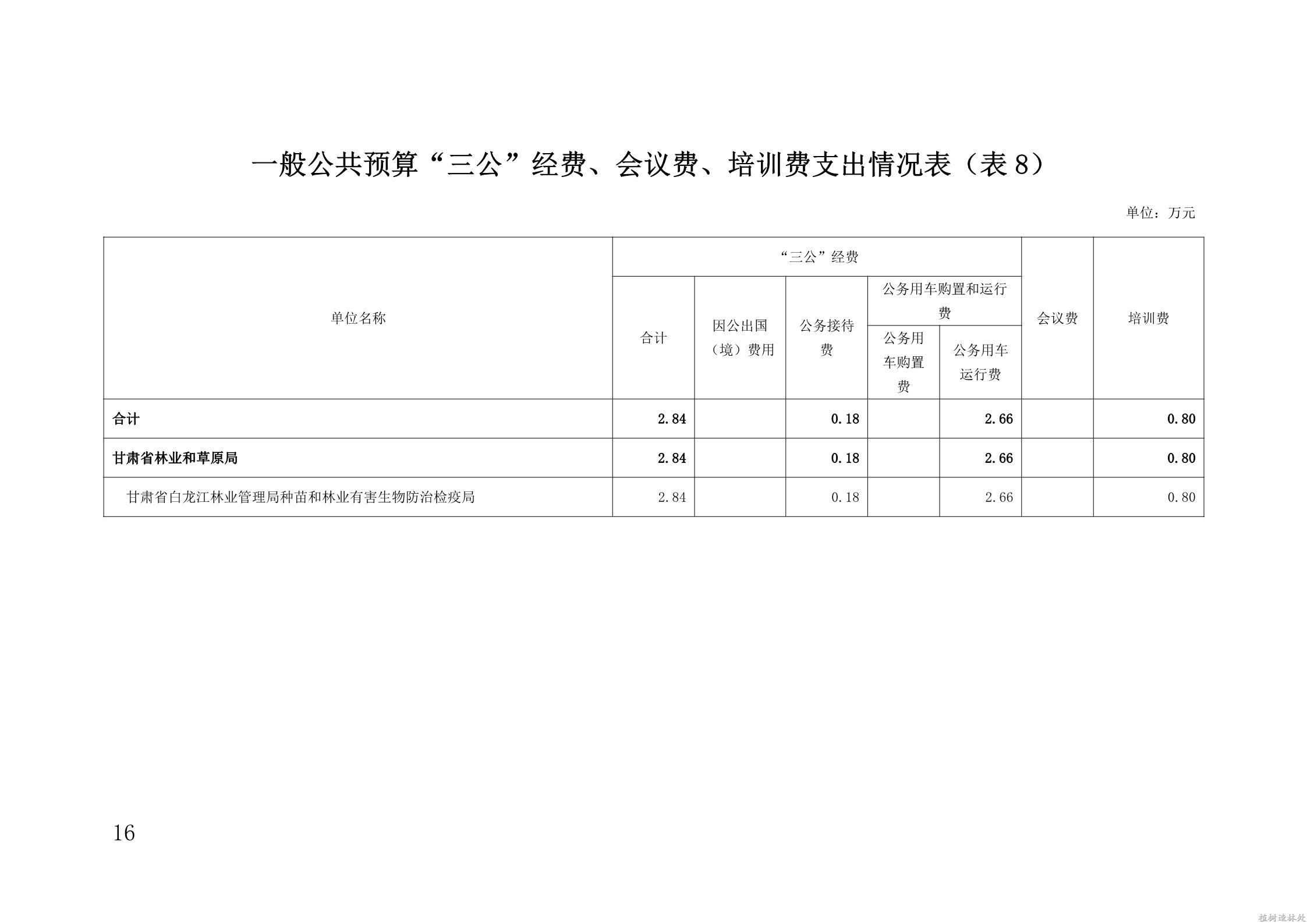 2021年度白龙江林业管理局种苗和林业有害生物防治检疫局部门预算公开说明_16.jpg
