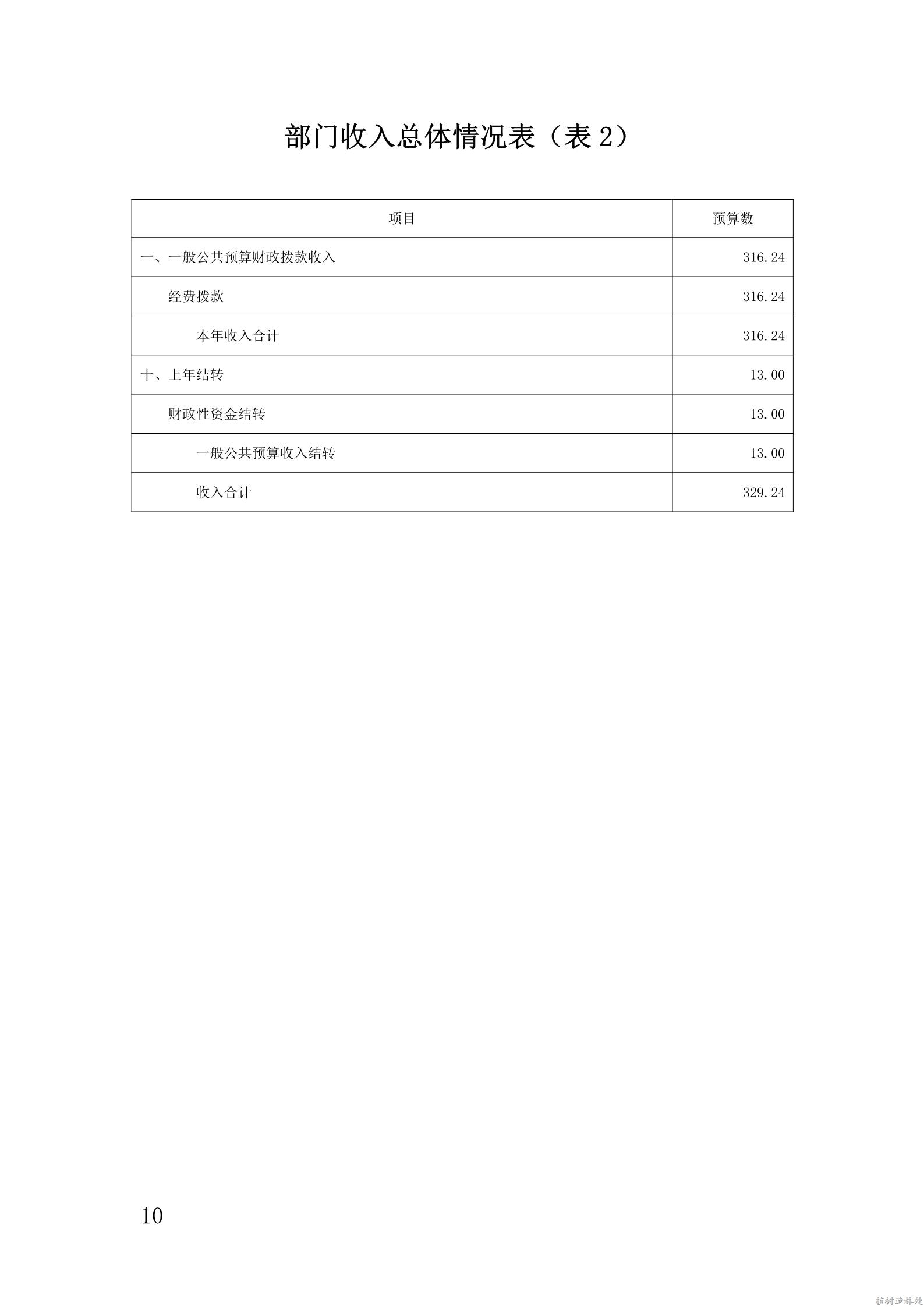 2021年度白龙江林业管理局种苗和林业有害生物防治检疫局部门预算公开说明_10.jpg