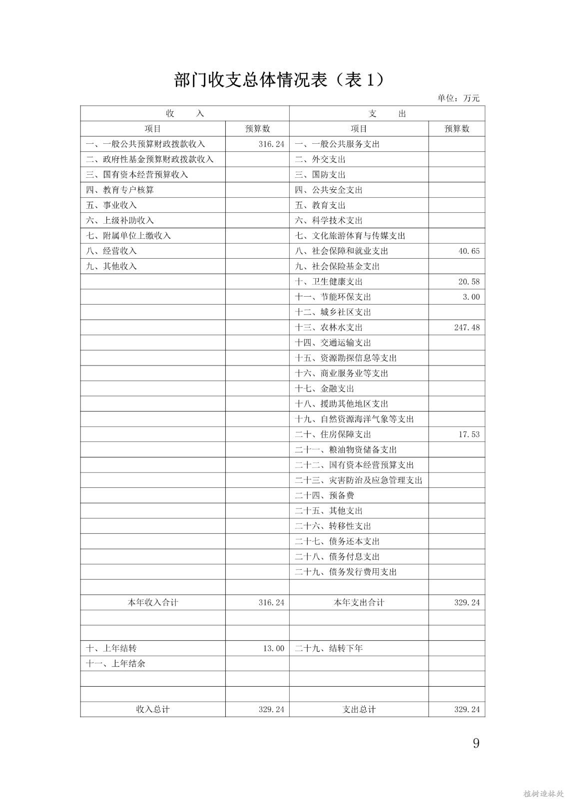 2021年度白龙江林业管理局种苗和林业有害生物防治检疫局部门预算公开说明_9.jpg