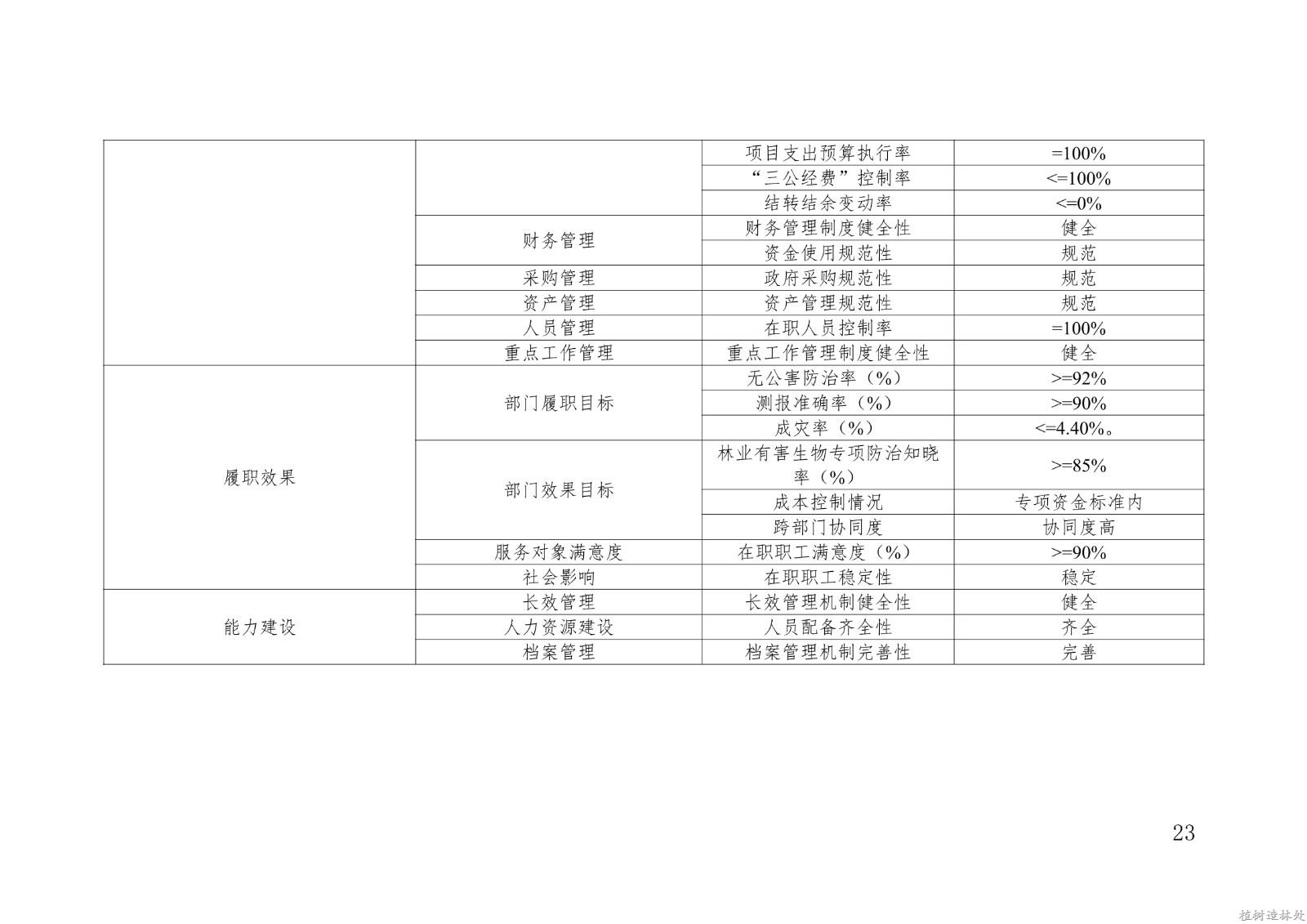 2021年度白龙江林业管理局种苗和林业有害生物防治检疫局部门预算公开说明_23.jpg