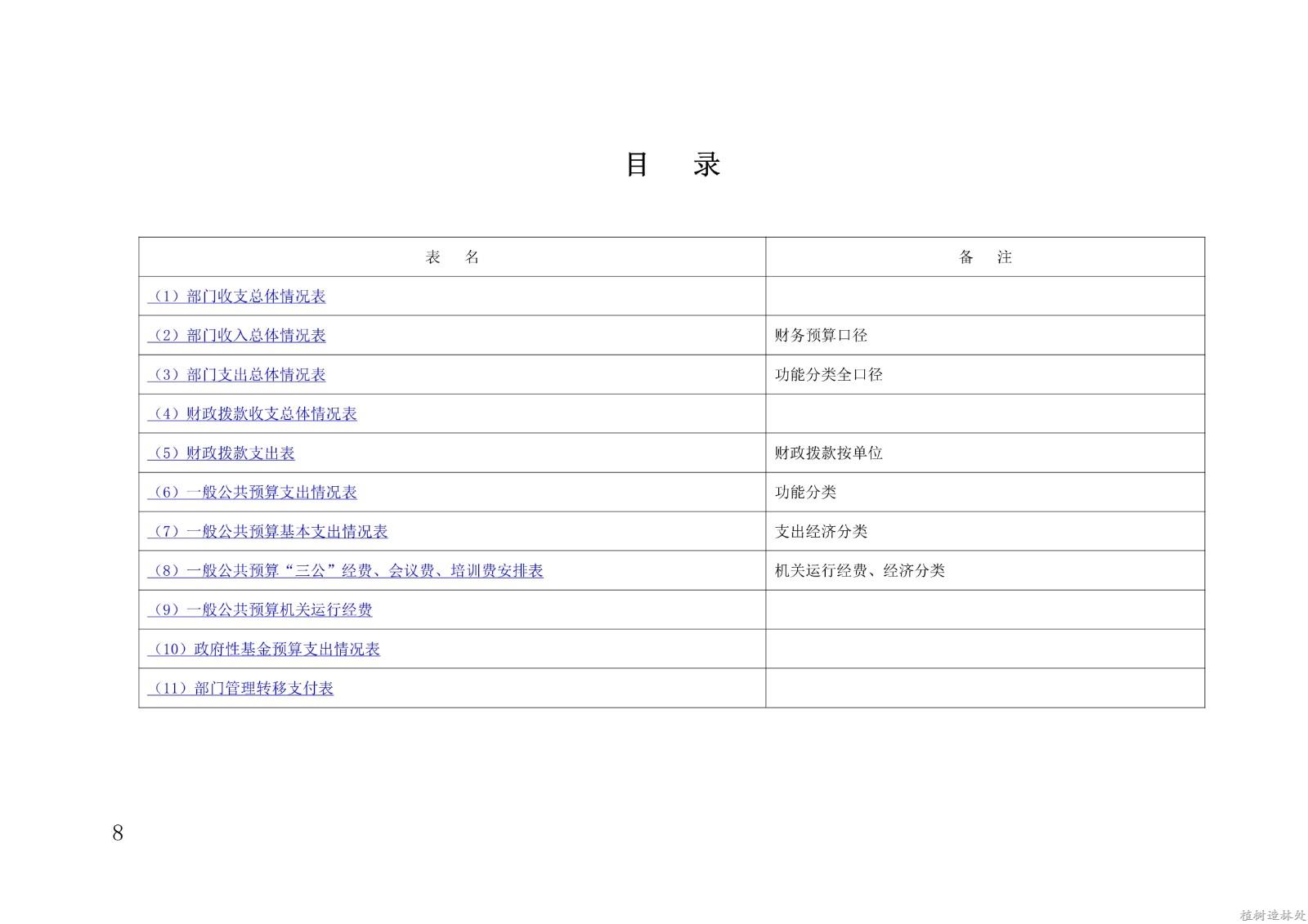2021年度白龙江林业管理局种苗和林业有害生物防治检疫局部门预算公开说明_8.jpg
