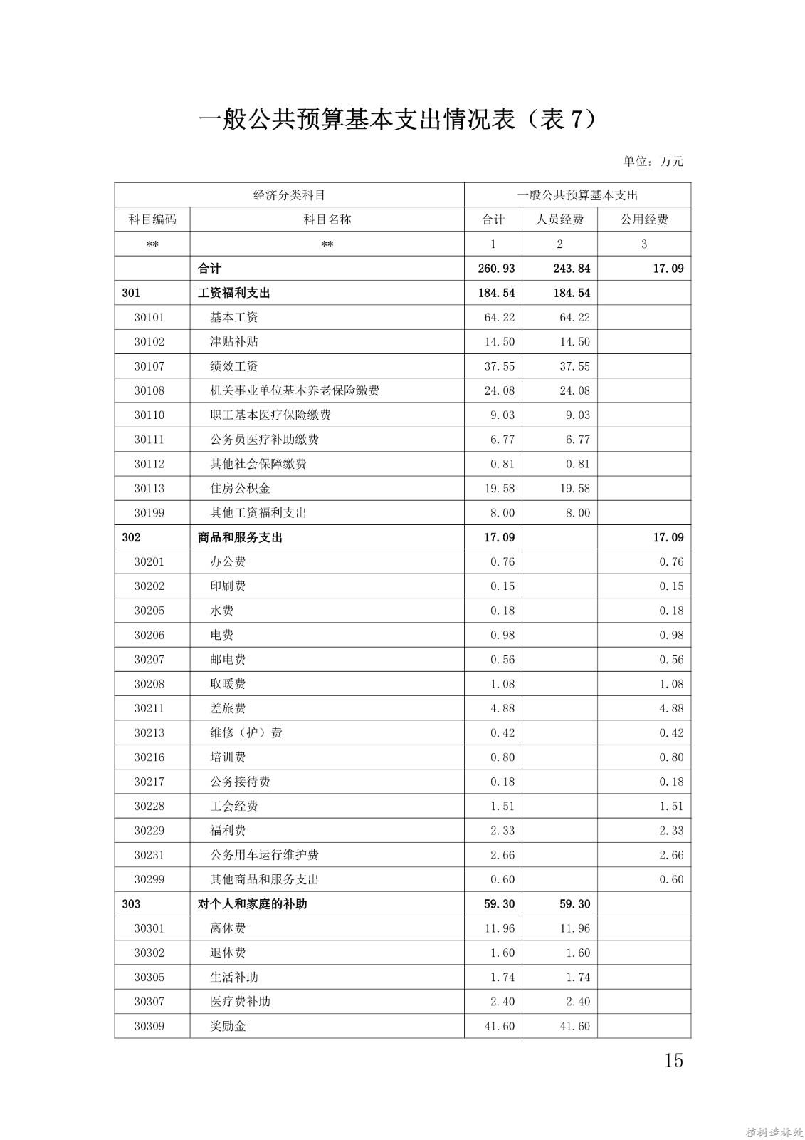 2021年度白龙江林业管理局种苗和林业有害生物防治检疫局部门预算公开说明_15.jpg