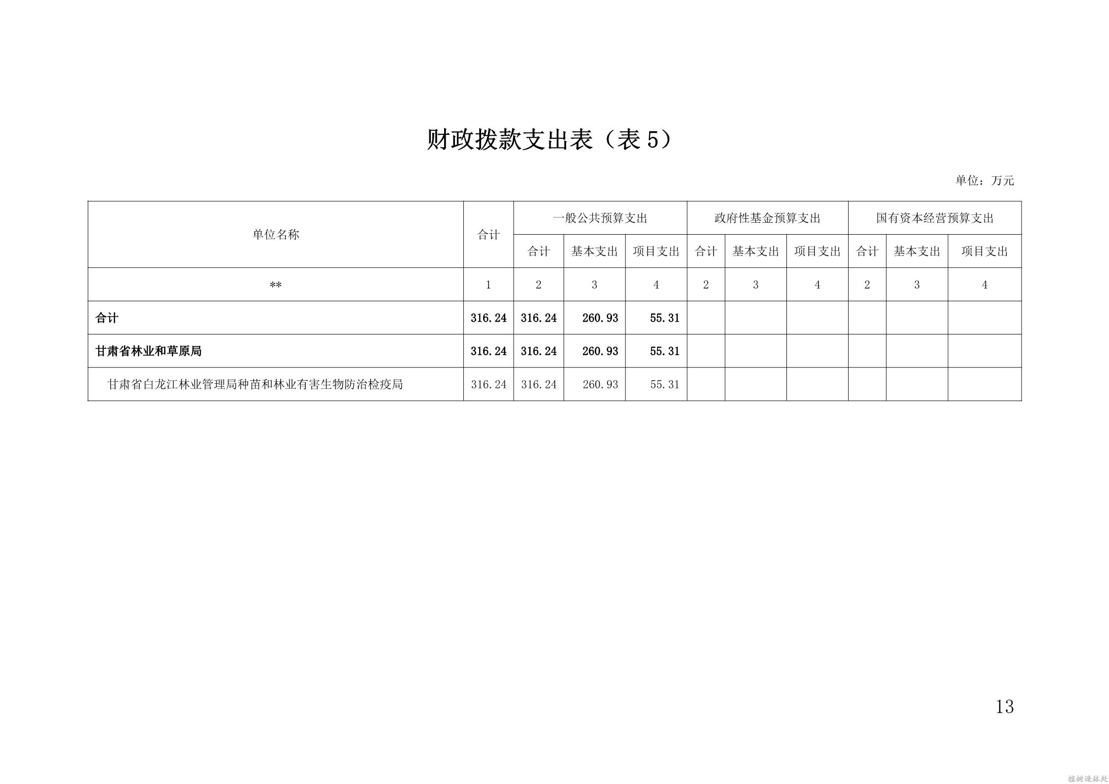 2021年度白龙江林业管理局种苗和林业有害生物防治检疫局部门预算公开说明_13.jpg