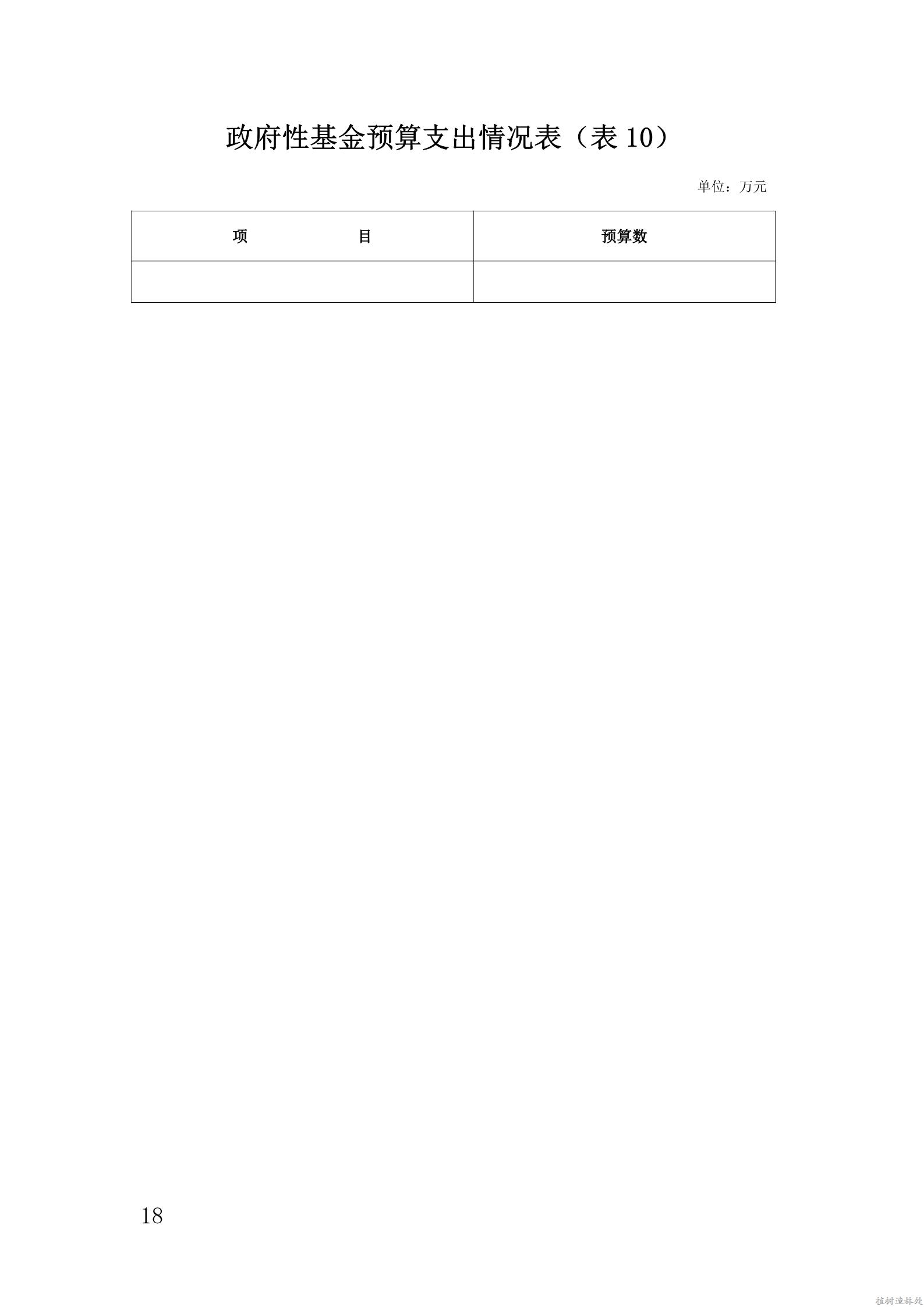 2021年度白龙江林业管理局种苗和林业有害生物防治检疫局部门预算公开说明_18.jpg