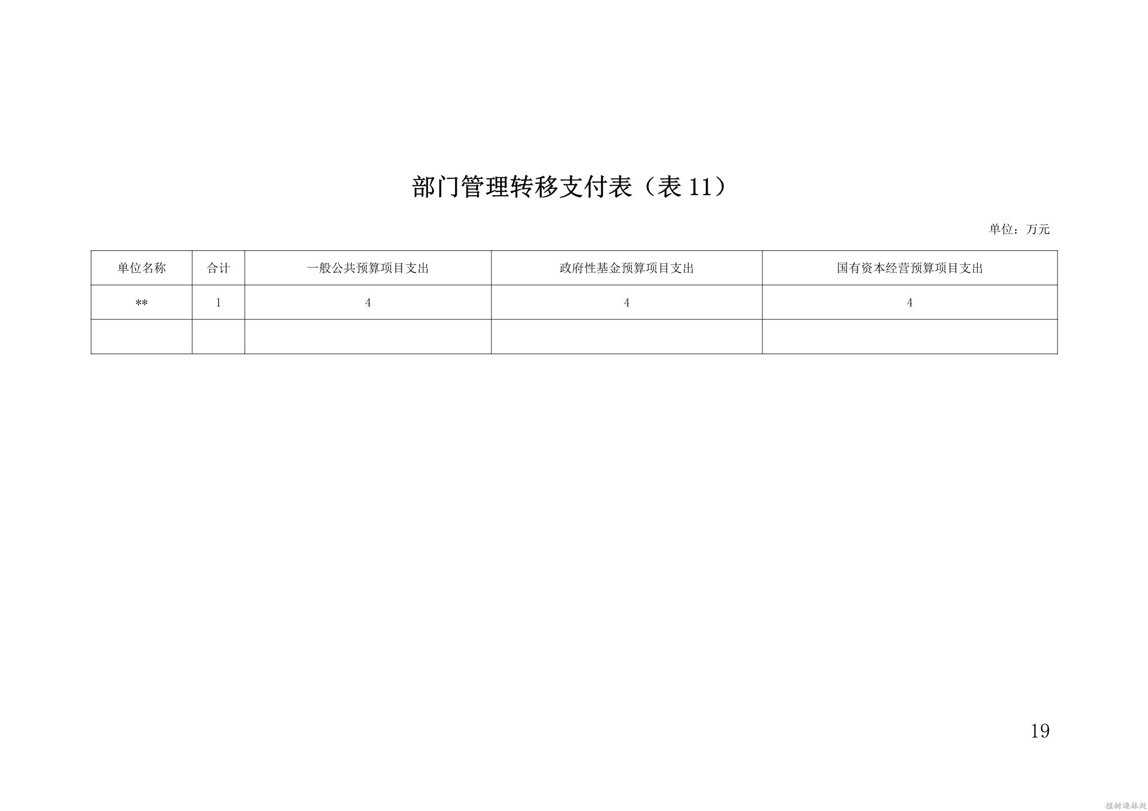 2021年度白龙江林业管理局种苗和林业有害生物防治检疫局部门预算公开说明_19.jpg