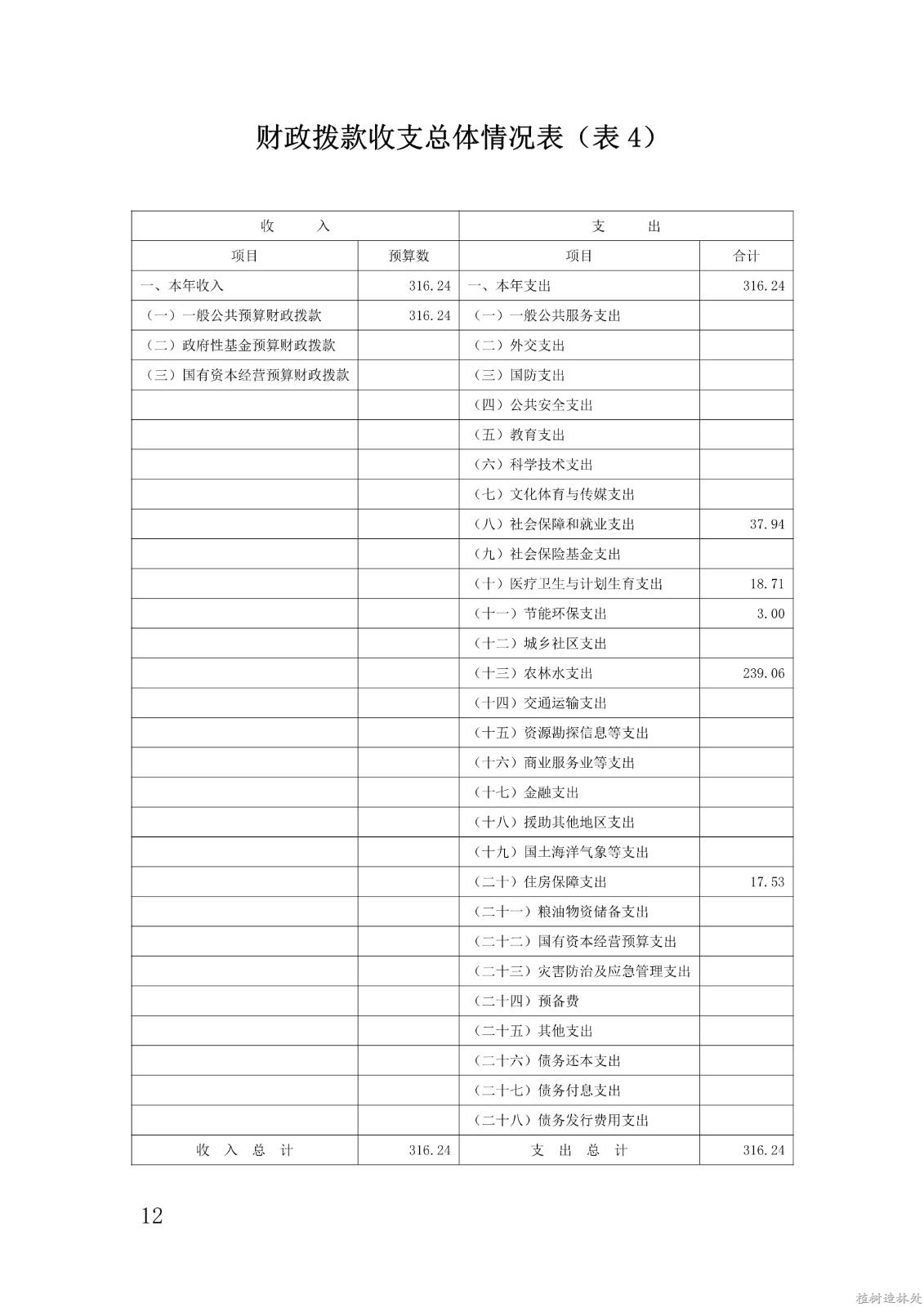 2021年度白龙江林业管理局种苗和林业有害生物防治检疫局部门预算公开说明_12.jpg
