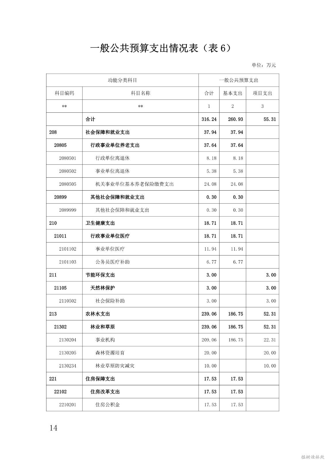 2021年度白龙江林业管理局种苗和林业有害生物防治检疫局部门预算公开说明_14.jpg
