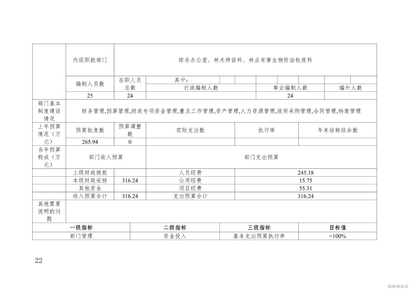 2021年度白龙江林业管理局种苗和林业有害生物防治检疫局部门预算公开说明_22.jpg